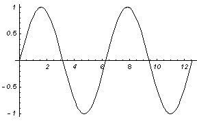 The Sine Function