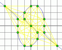 Elliptic curve lattice