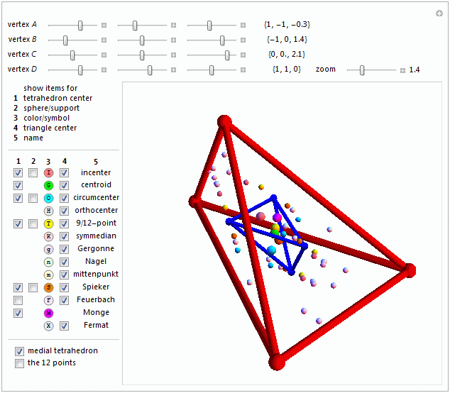 tetrahedron centers