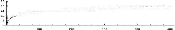 Sequence A005245