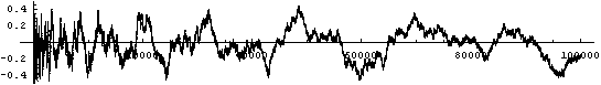 The bounded Merten's function
