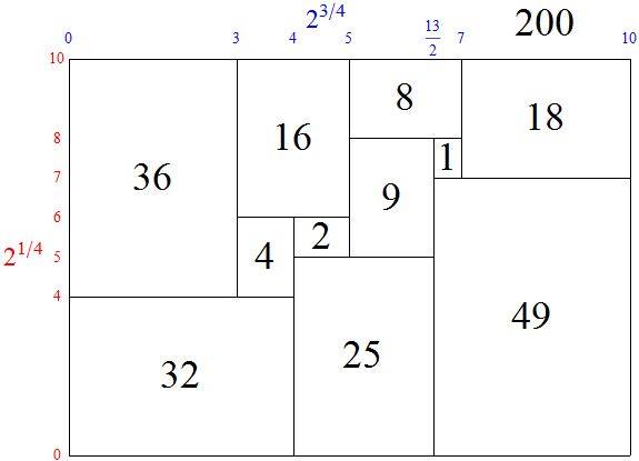 A4 rects