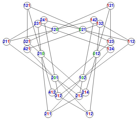 config24-3