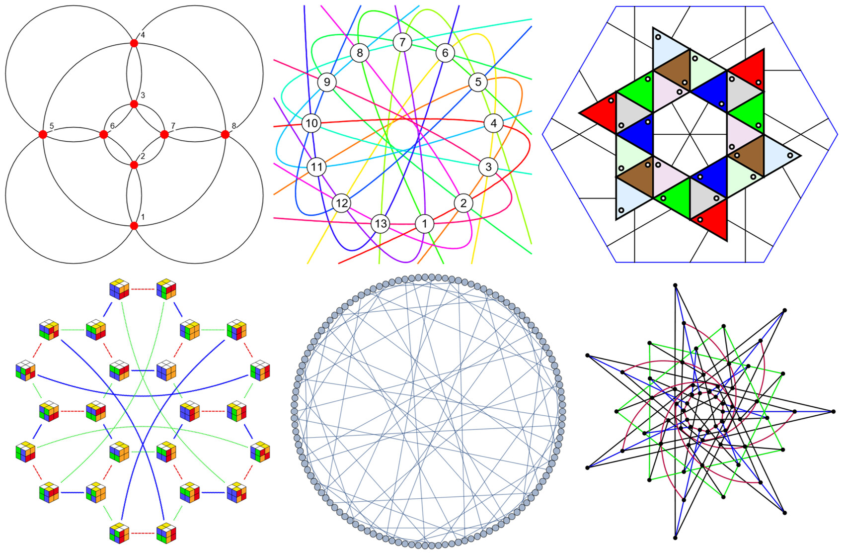 Mathematical Games: Configurations