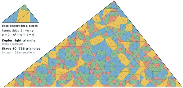 A Kepler right triangle repeatedly dissected into similar triangles