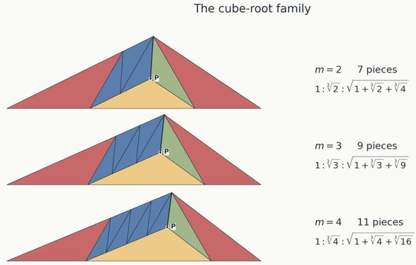 The cube-root family: seven-, nine-, and eleven-piece triangle dissections