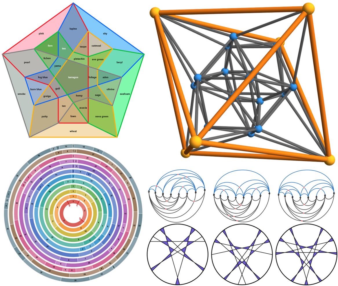 Colors and Combinatorics